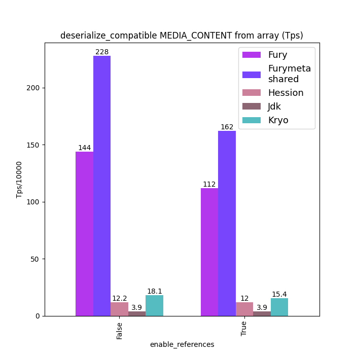 bench_deserialize_compatible_MEDIA_CONTENT_from_array_tps